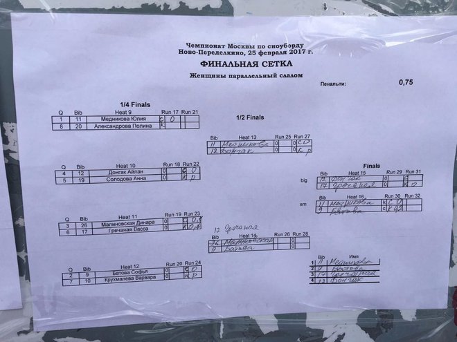 девушки финалы