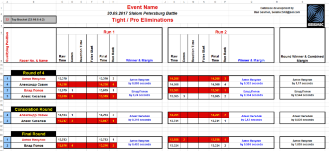 Мужчины линейка финалы А.png