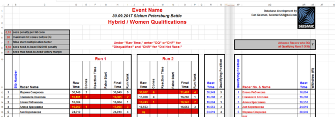 Женщины гибрид квалификация.png