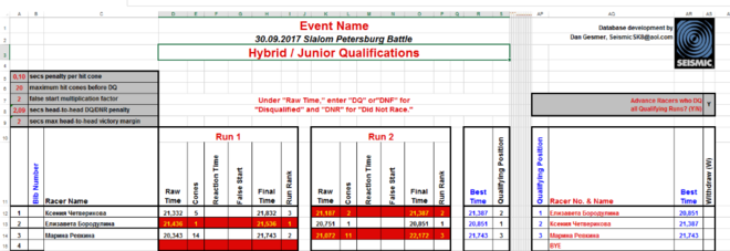 Юниоры гибрид квалификация.png