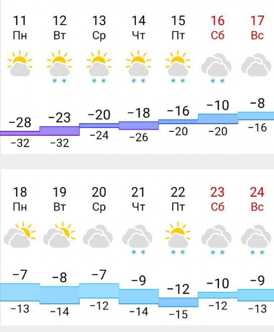 а погода то огонь на первой неделе