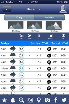 Обновленный прогноз...