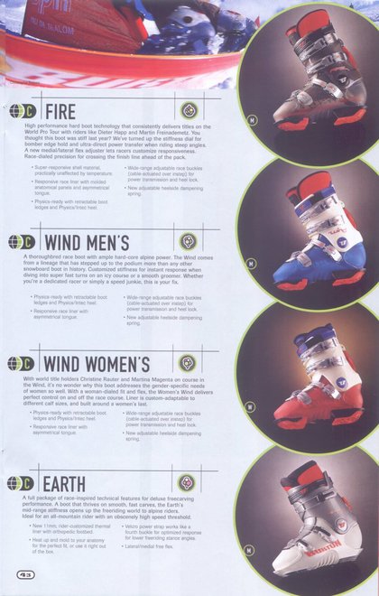 Боты 1999 год