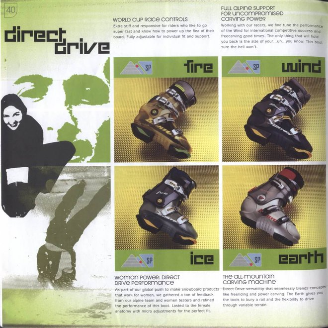 Боты 2000 год