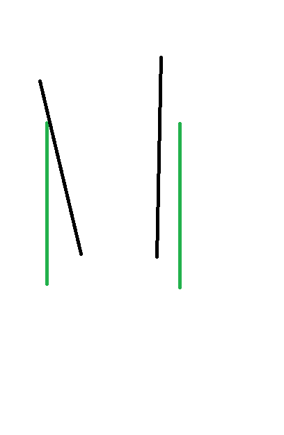 Черный - нога; Зеленый - голенище;