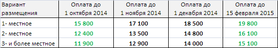 Afterparti-2015_prices.png