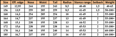 Характеристики досок Oxygen