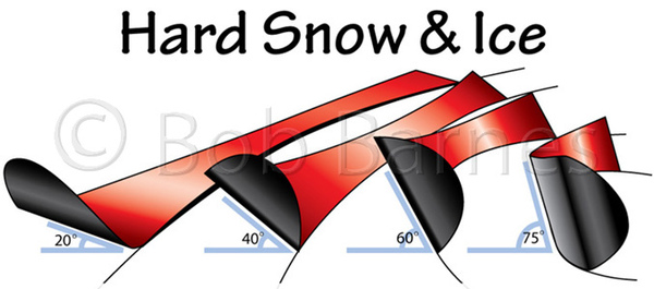 EdgeAngleHardSnowCRBB.jpeg
